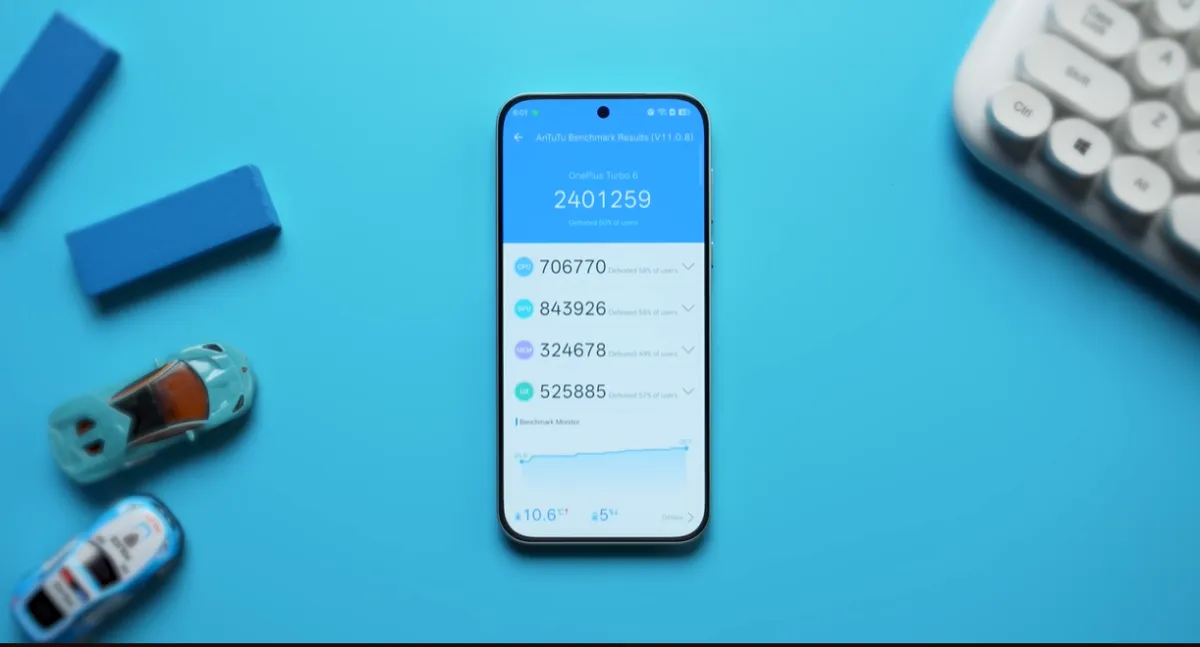 OnePlus Nord 6 Review: A Bold Statement in the Mid-Range Market